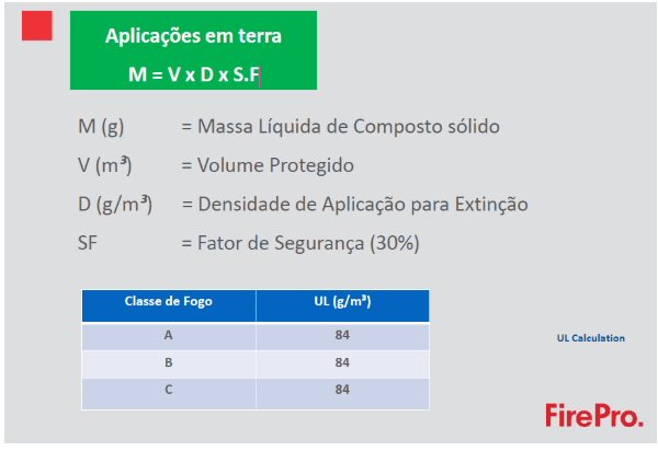 FirePro - Sistema Gerador de Aerosol para Supressão Automática de Incêndios Capturar 18