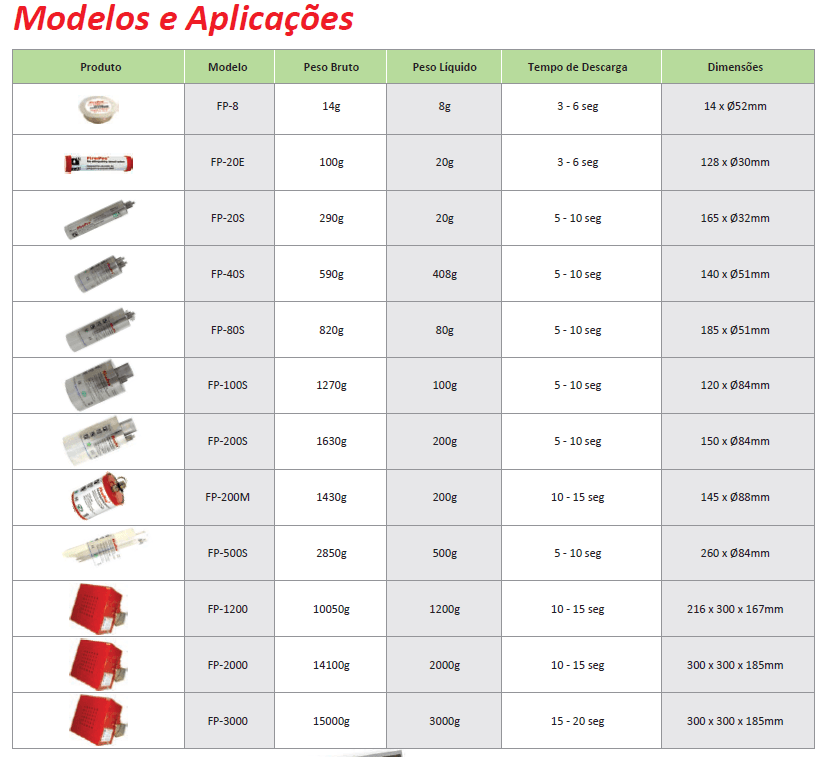 FirePro - Sistema Gerador de Aerosol para Supressão Automática de Incêndios Data 5