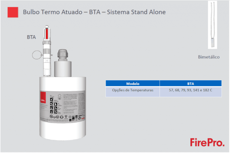 FirePro - Sistema Gerador de Aerosol para Supressão Automática de Incêndios Imagem 7