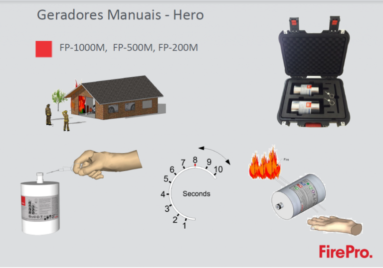 FirePro - Sistema Gerador de Aerosol para Supressão Automática de Incêndios Imagem 8