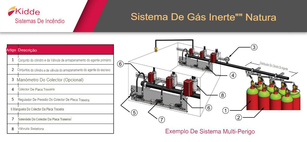 Inert Gas System 142370561 1672012649644643 406455232325996666 n.translated